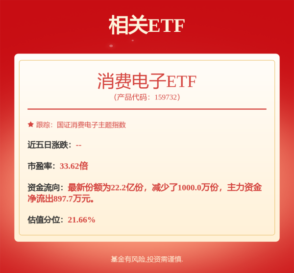 股票配资的公司官网 卓胜微(300782.SZ)：目前公司L-PAMiD产品系列已在所有的品牌客户验证或者导入过程中